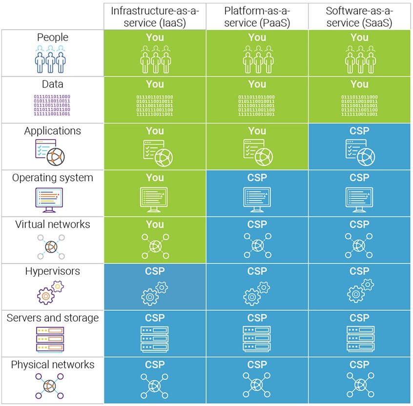 Security, Privacy, and Cloud Compliance