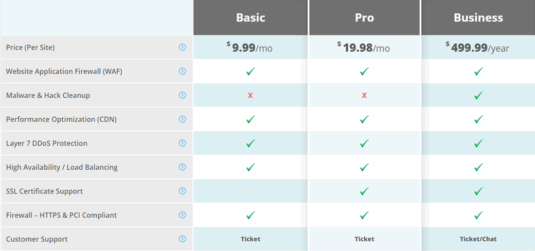 Sucuri Website Firewall WAF pricing table