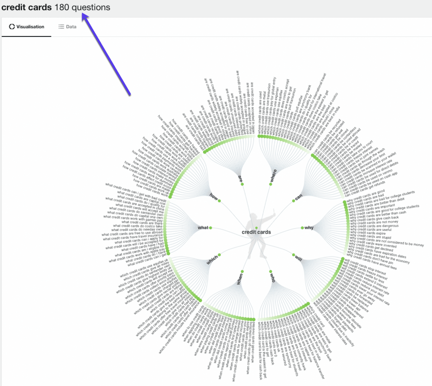 Use AnswerThePublic to generate lots of question based keywords