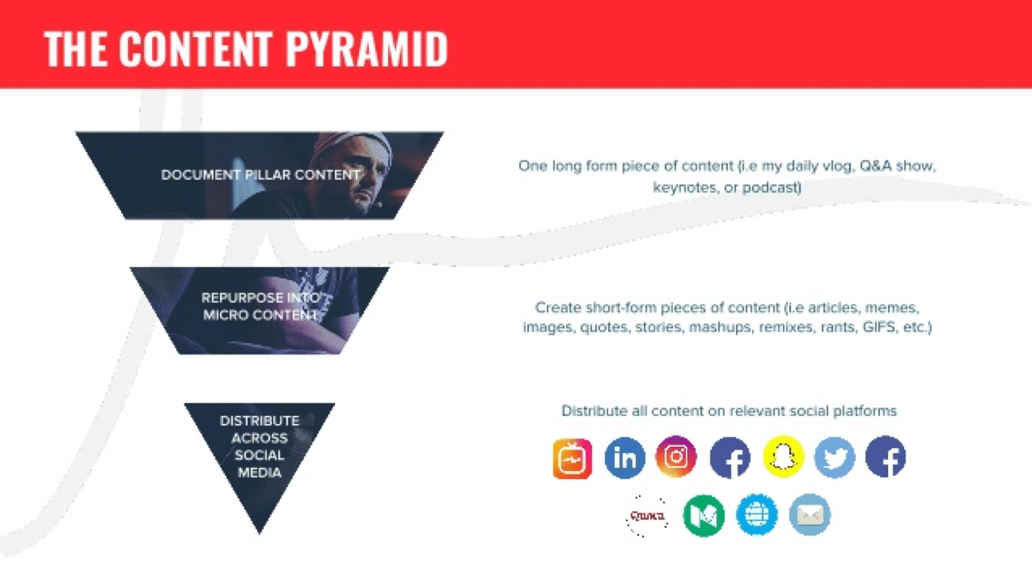 Content pyramid by GaryVee