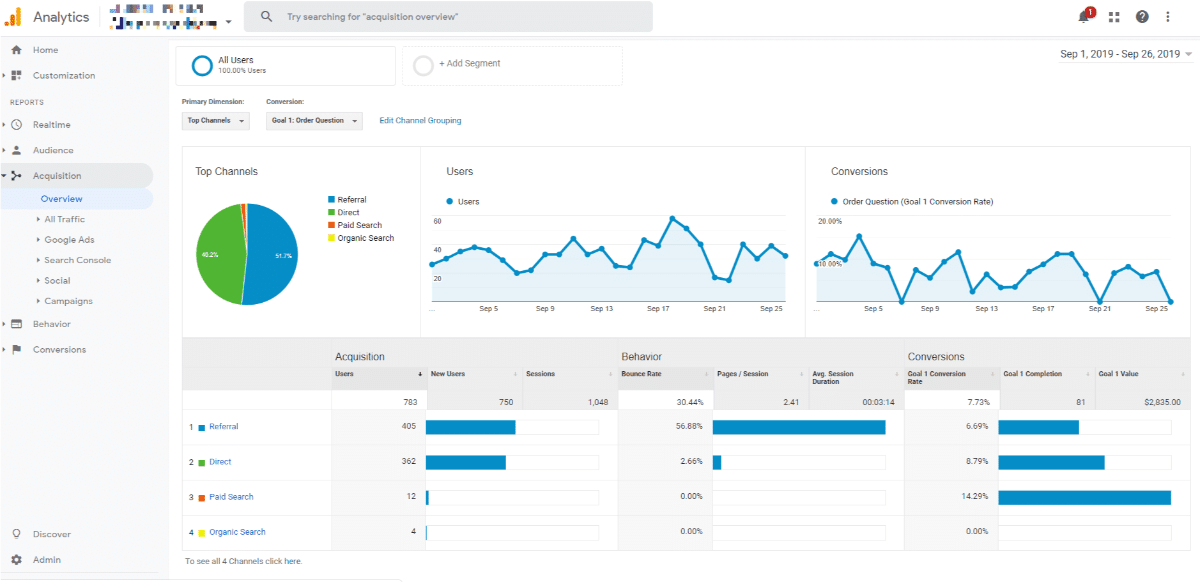 google analytics acquisition channel report