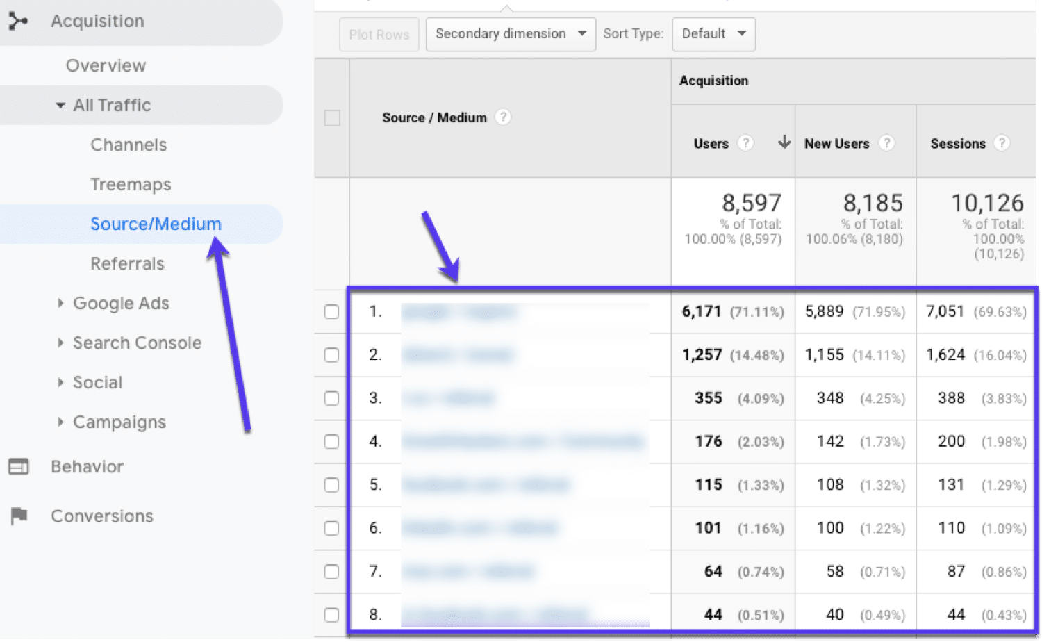 Finding top traffic sources in Google Analytics