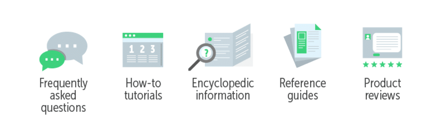 Types of evergreen content