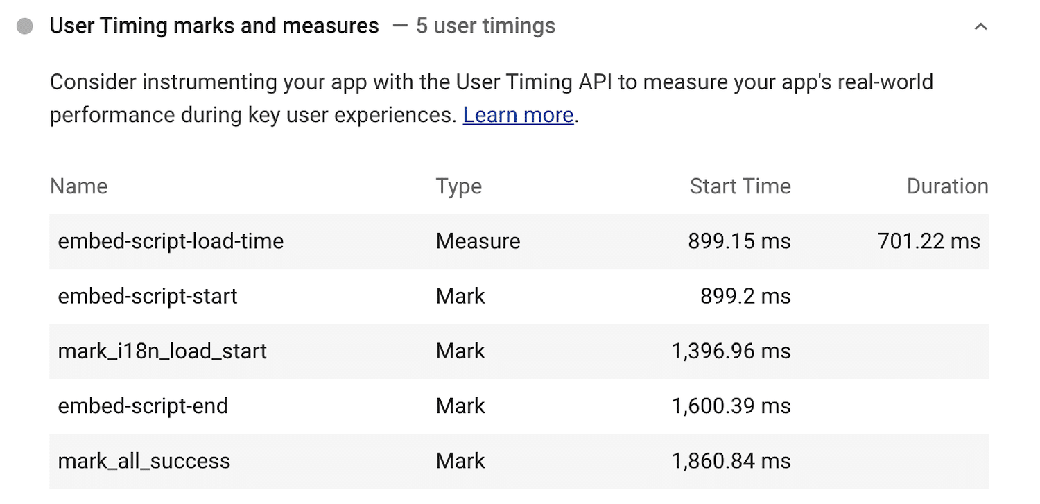 Rekommendationen User Timing API – tidsstämplar och mått