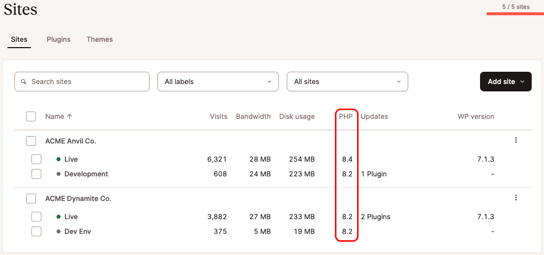 Uno screenshot dell'elenco dei siti in MyKinsta con le versioni PHP evidenziate.