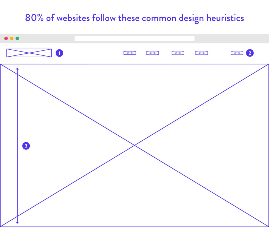 Web Design Best Practices For Your Next Website Project