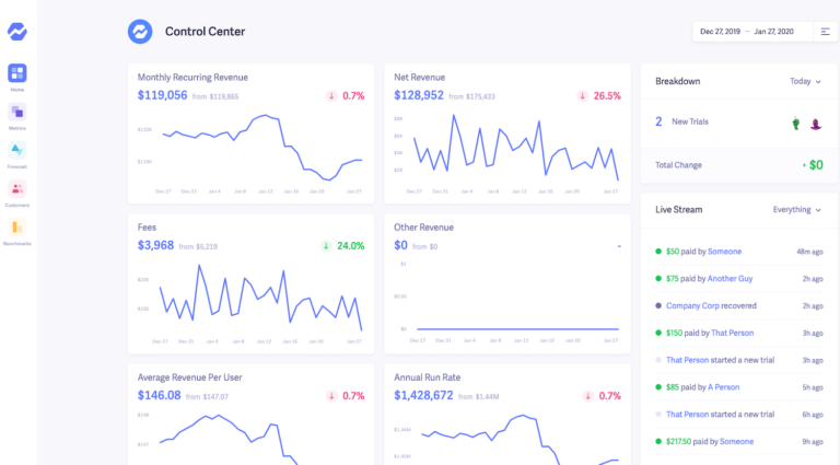 40+ SaaS Products We Use to Grow Our Hosting Company