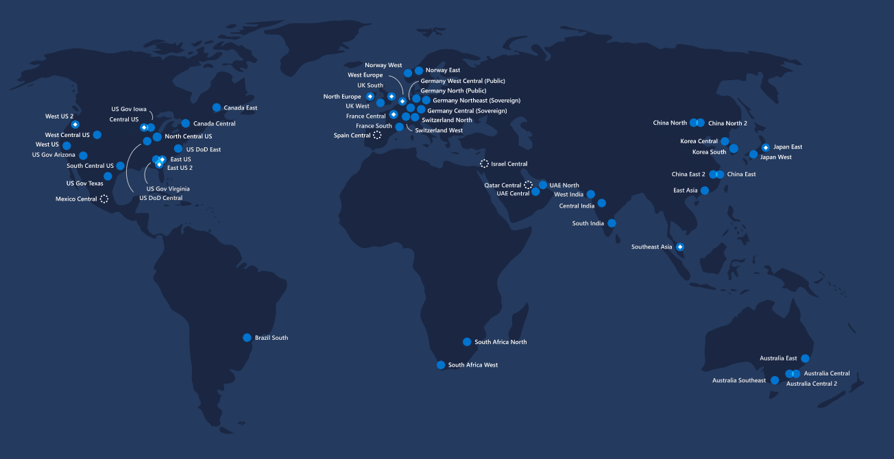 Microsoft Azure Regional Network