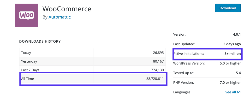 WooCommerce-plugin nedladdningar och användarstatistik