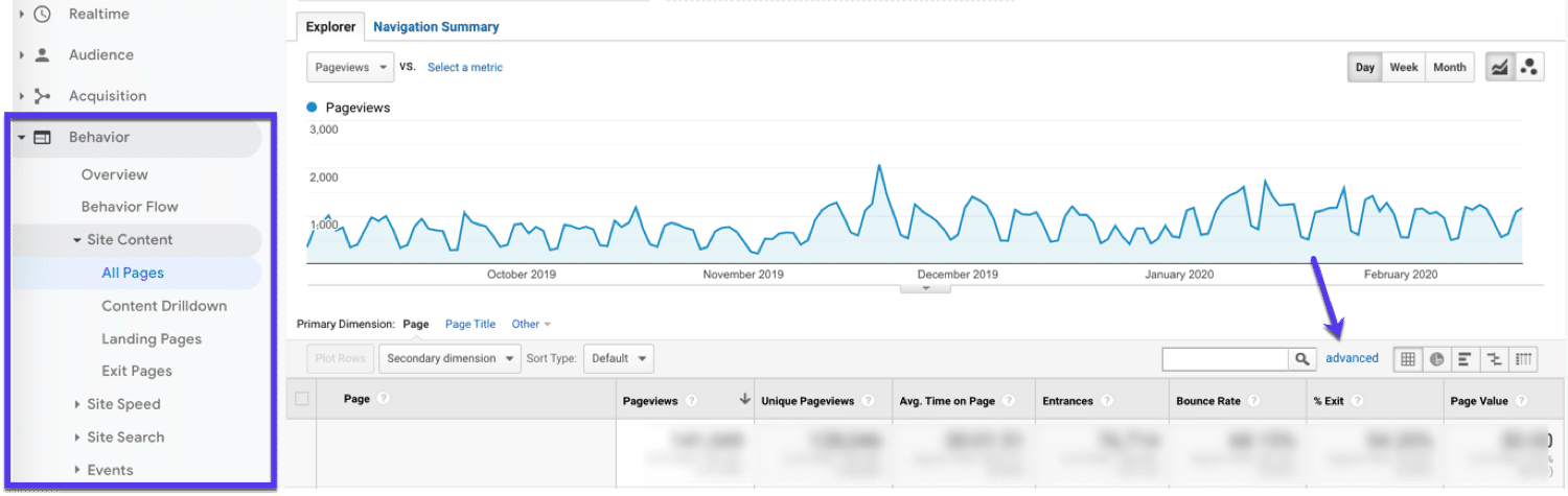 See what pages on your site people aren't engaging with