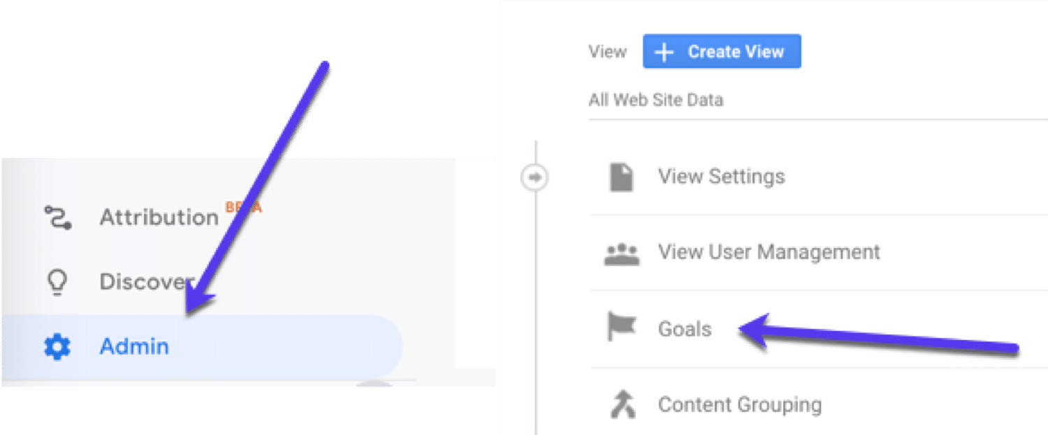 Setting up goals in Google Analytics