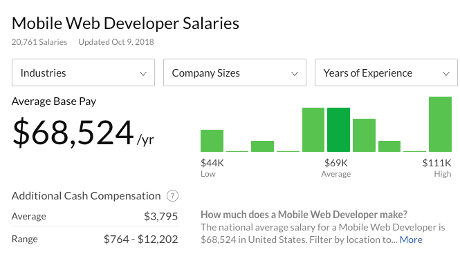 t mobile principal architect salary