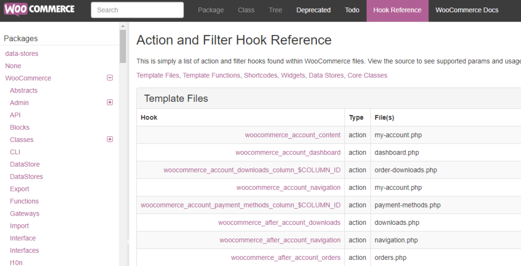 WordPress Hooks: How To Use Actions, Filters, And Custom Hooks