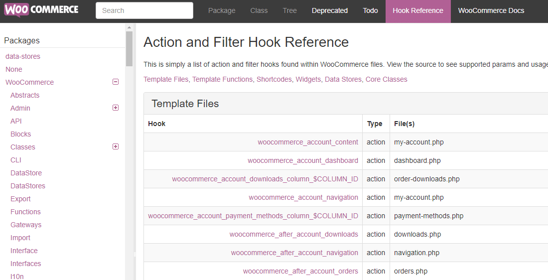 WooCommerce Hook Reference