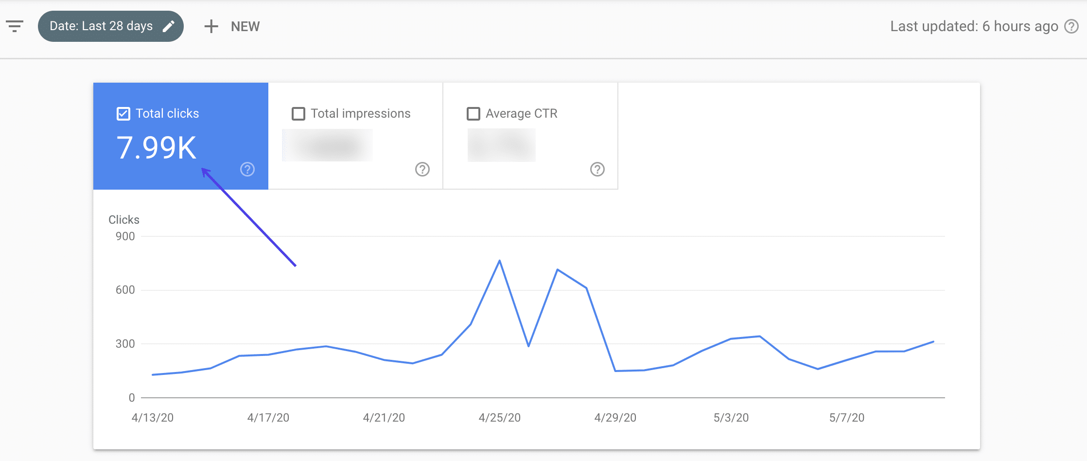 Google Discover traffic stats