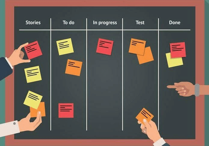 Ett exempel på Kanban-board