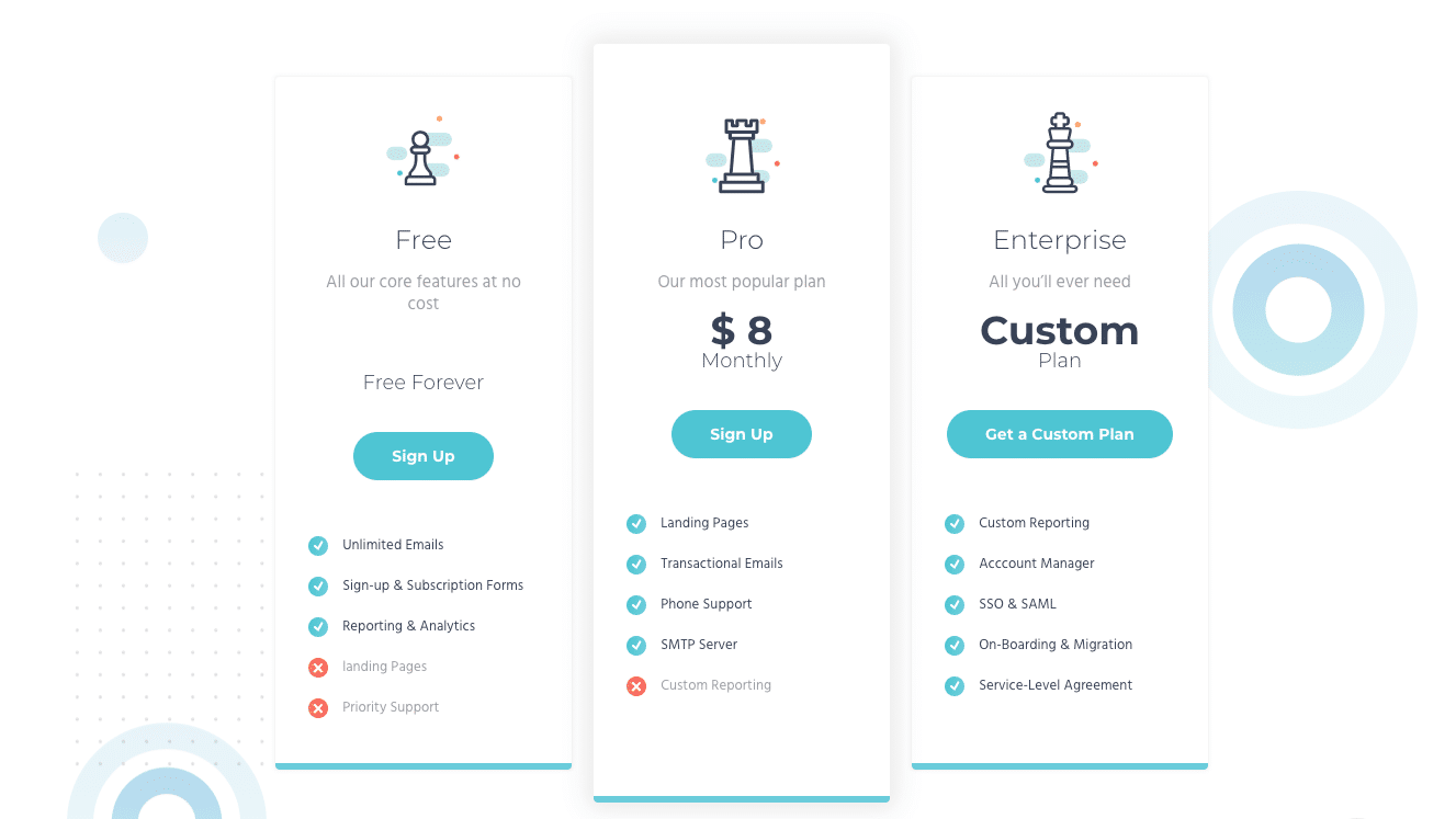 Moosend pricing