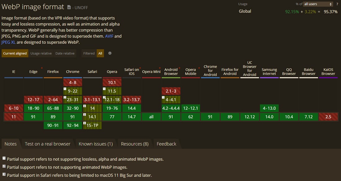 WebP ondersteuning onder de belangrijkste browsers.