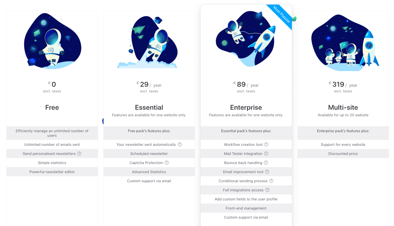 AcyMailing-pluginet