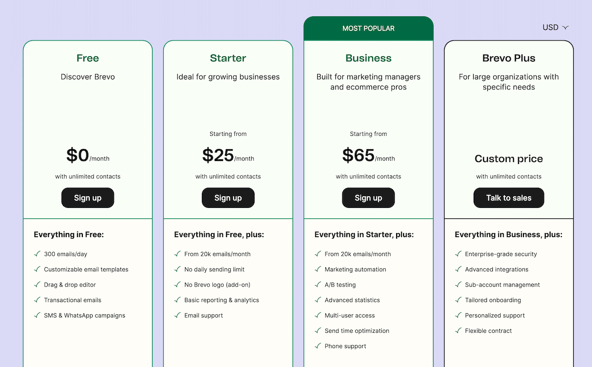 Brevo pricing