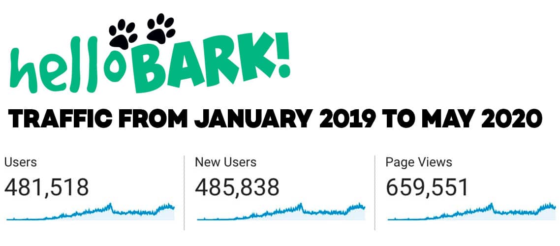 Traffic stats for helloBARK! site