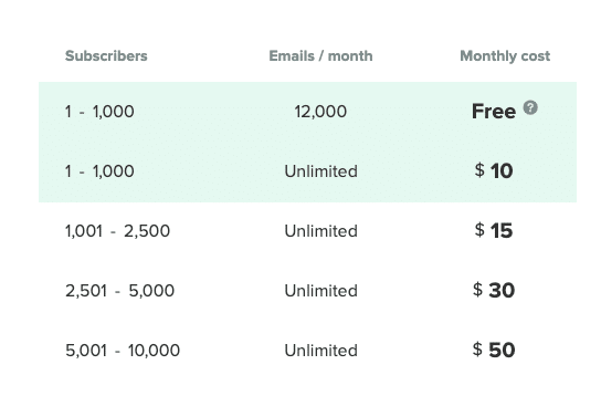 MailerLite pricing