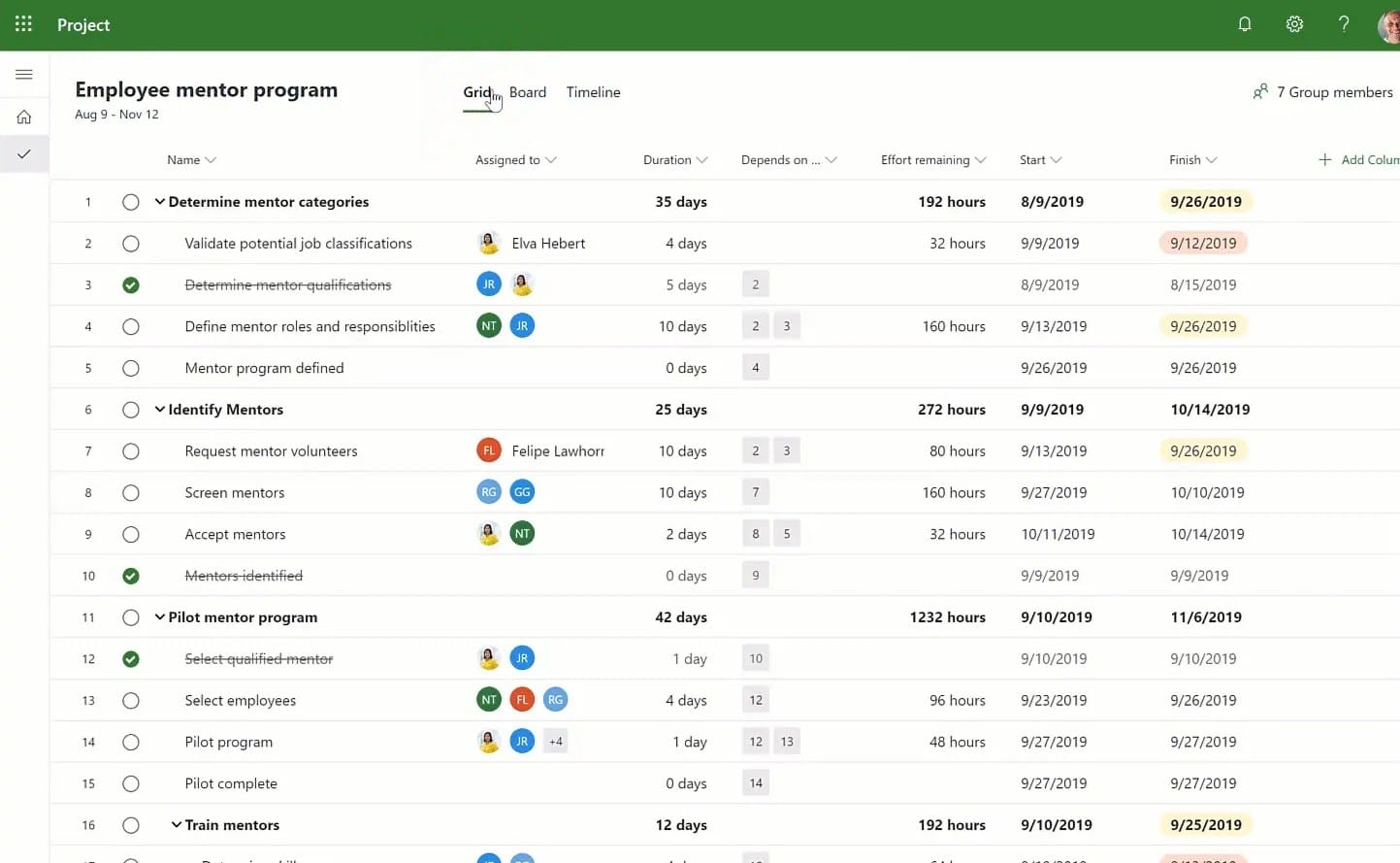 microsoft project grid view