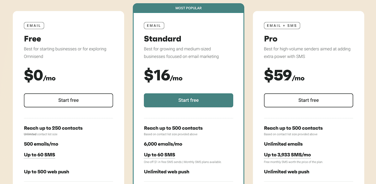 Omnisend pricing examples