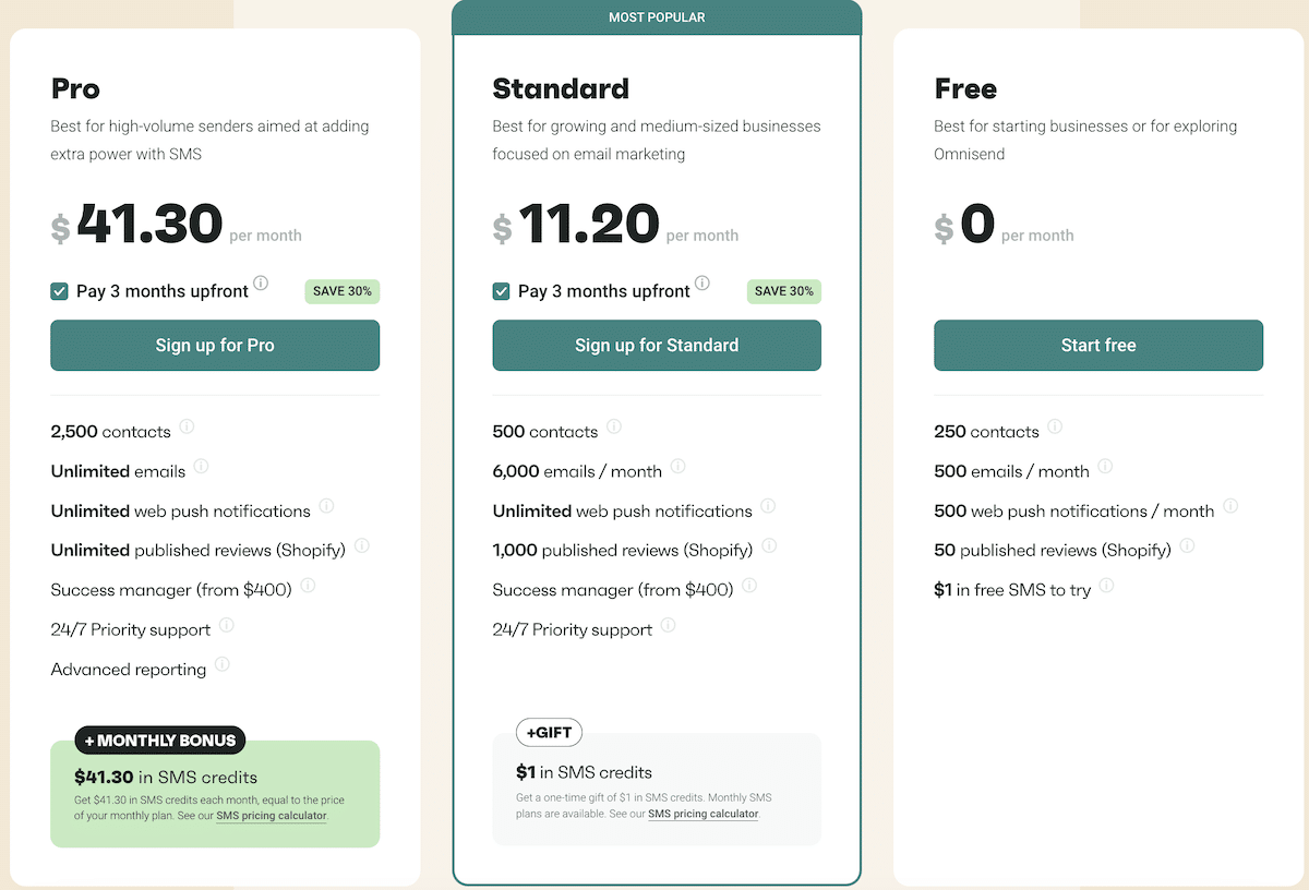 Omnisend pricing models