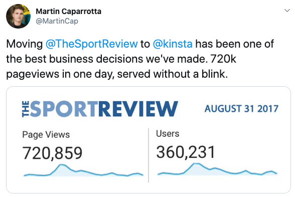 Daily traffic for The Sport Review site