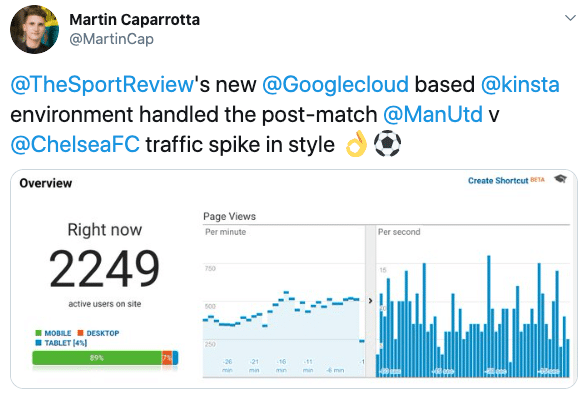 Real-time traffic for The Sport Review site