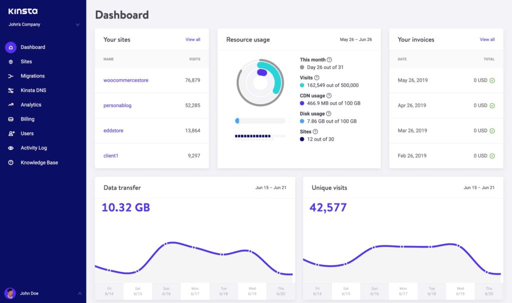 MyKinsta is Kinsta's fully custom dashboard for managing WordPress sites.