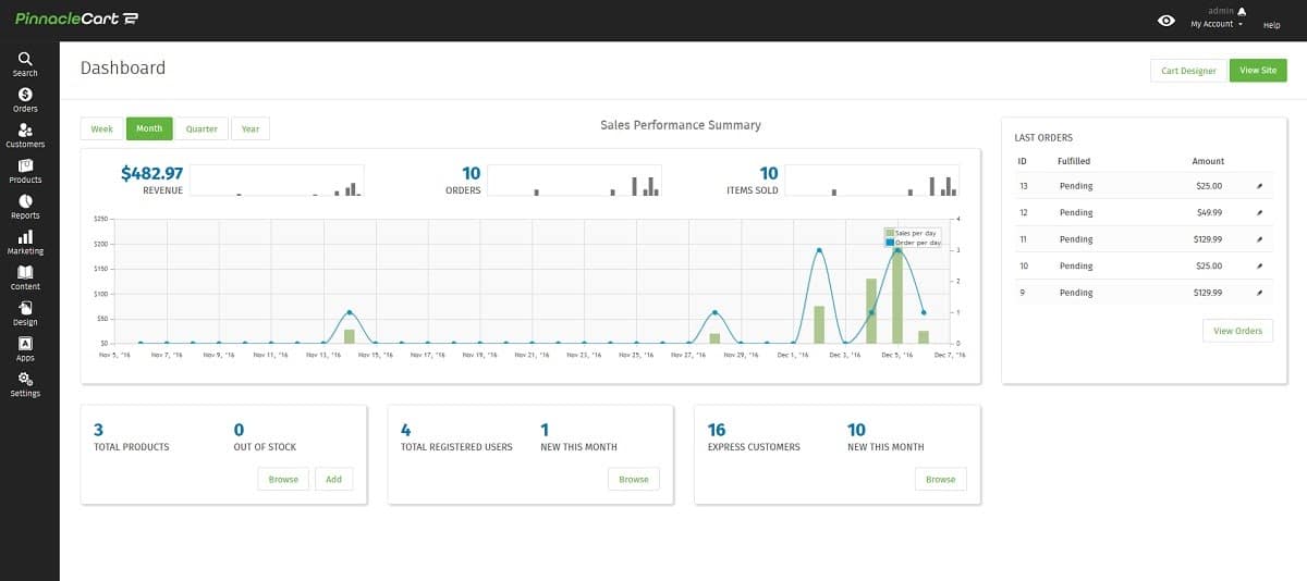 pinnacle cart dashboard