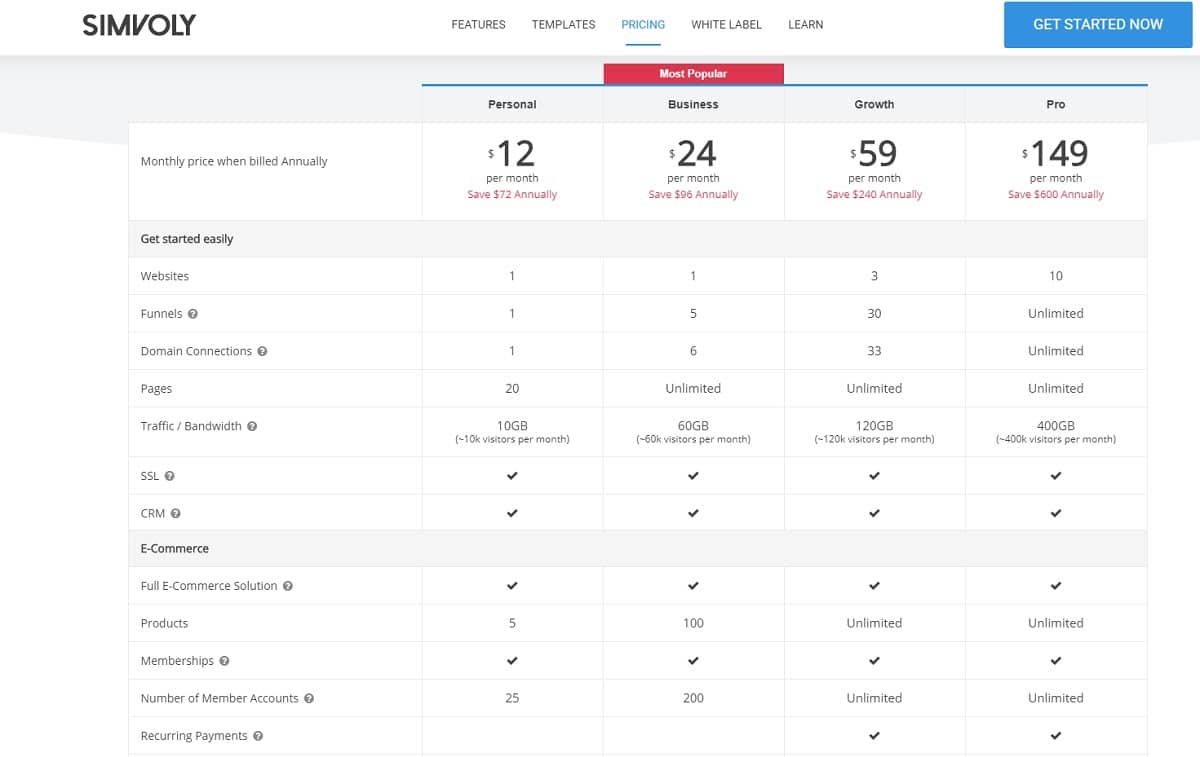 simvoly pricing