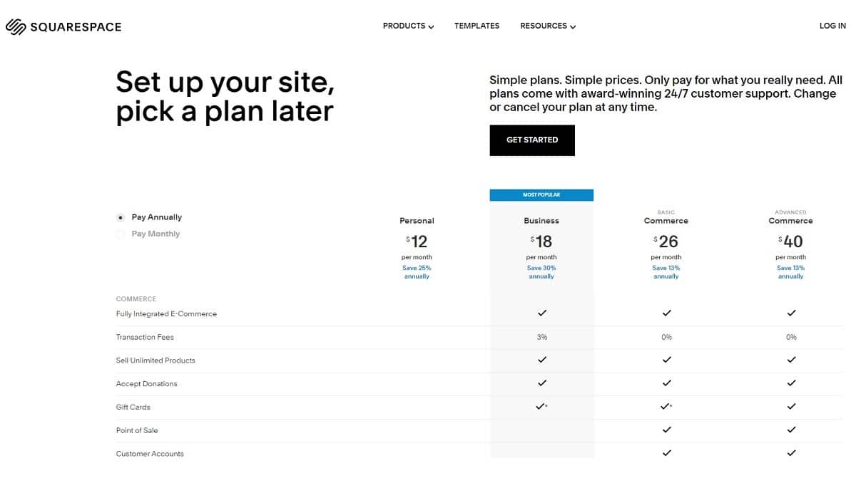 squarespace ecommerce pricing