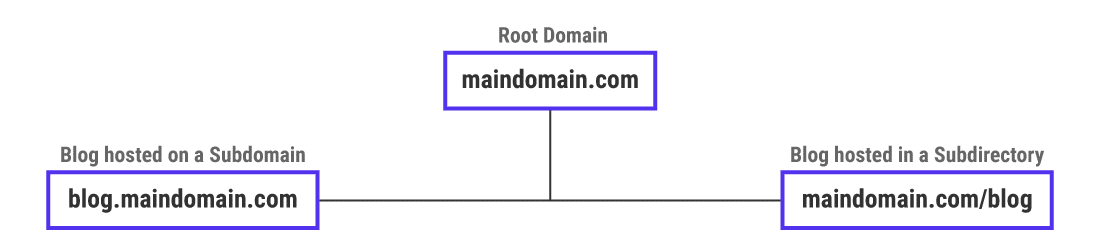 Two approaches to host an alternative website under the same domain name