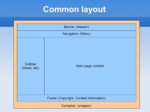 The Beginner's Guide to Responsive Web Design