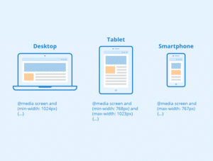 The Beginner's Guide To Responsive Web Design