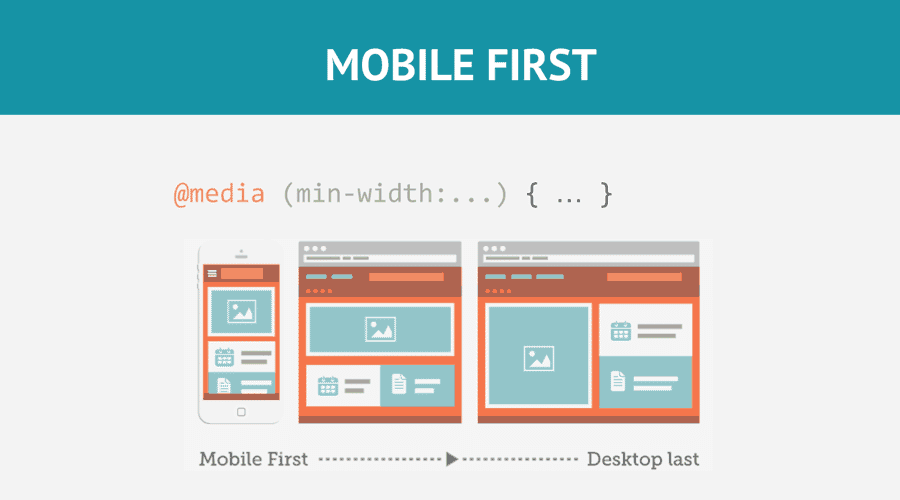 mobile first - responsive web design