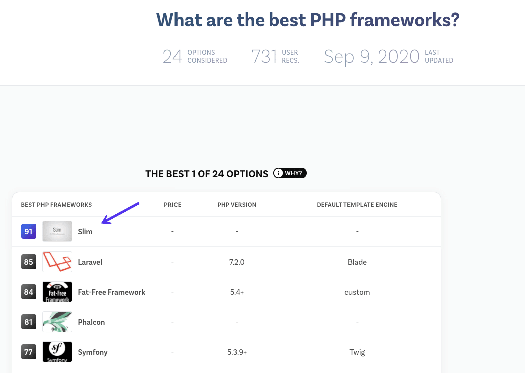 人気のPHPフレームワークを比較したサイト（投票形式）