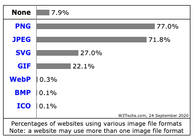 Användningsstatistik av bildfilformat