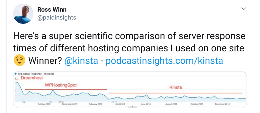 Tweet by Ross Winn with a comparison of server response times, showing Kinsta as the clear winner