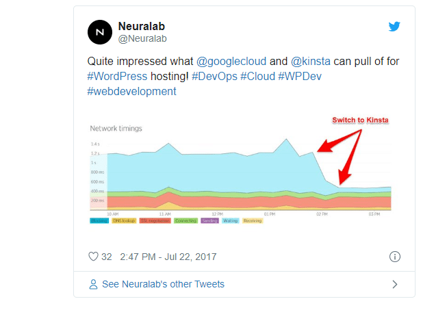 Een recensie van Neuralab over Kinsta op Twitter.