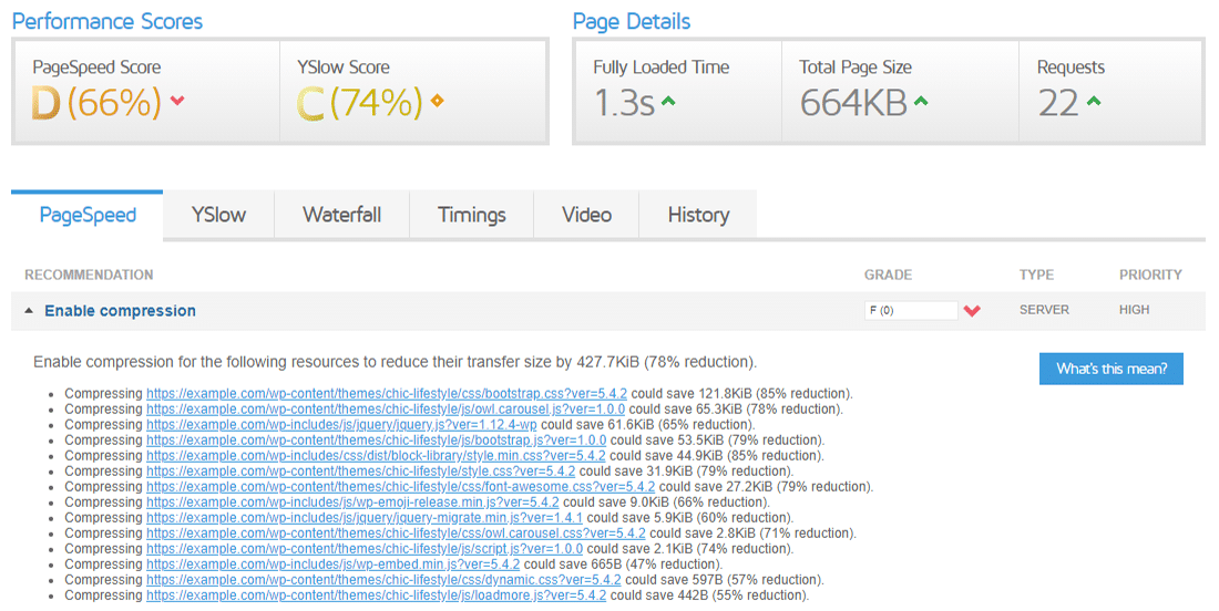 “Enable compression” warning in GTmetrix