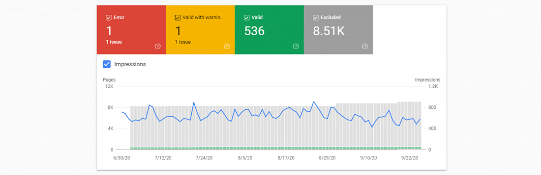 Affichage des erreurs d'exploration dans la console de recherche Google