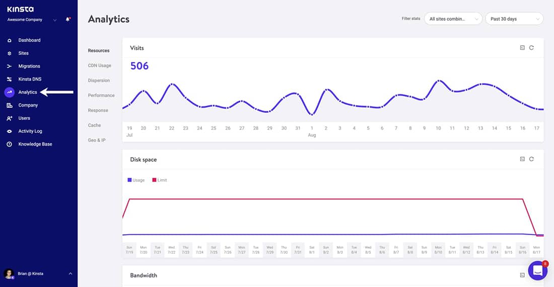 MyKinsta Analytics dashboard