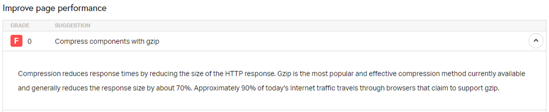 “Compress components with GZIP” warning in Pingdom Tools