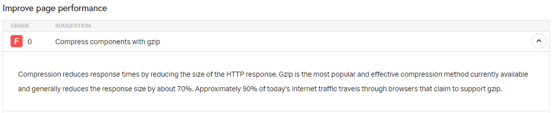 Varning om "Komprimering av komponenter med GZIP" i Pingdom Tools