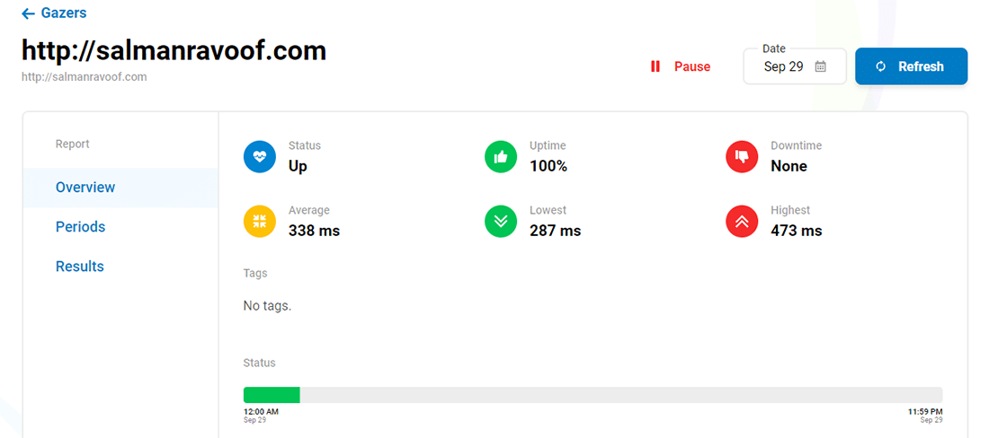 WebGazer website monitoring tool dashboard