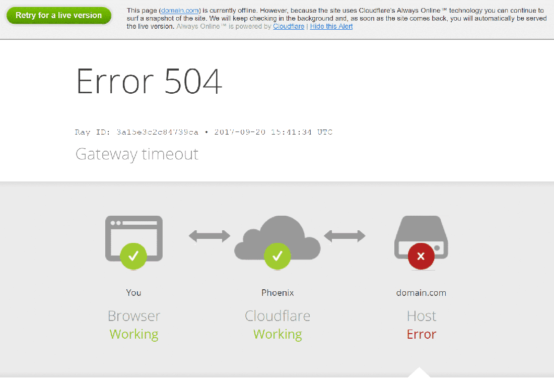 Schermata personalizzata di Cloudflare per l’errore 504